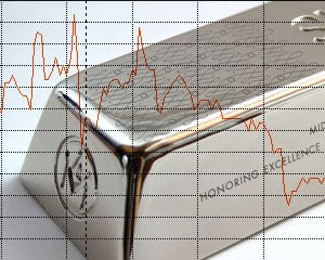 2026年白银期货价格预测：市场需求变化与宏观经济环境分析