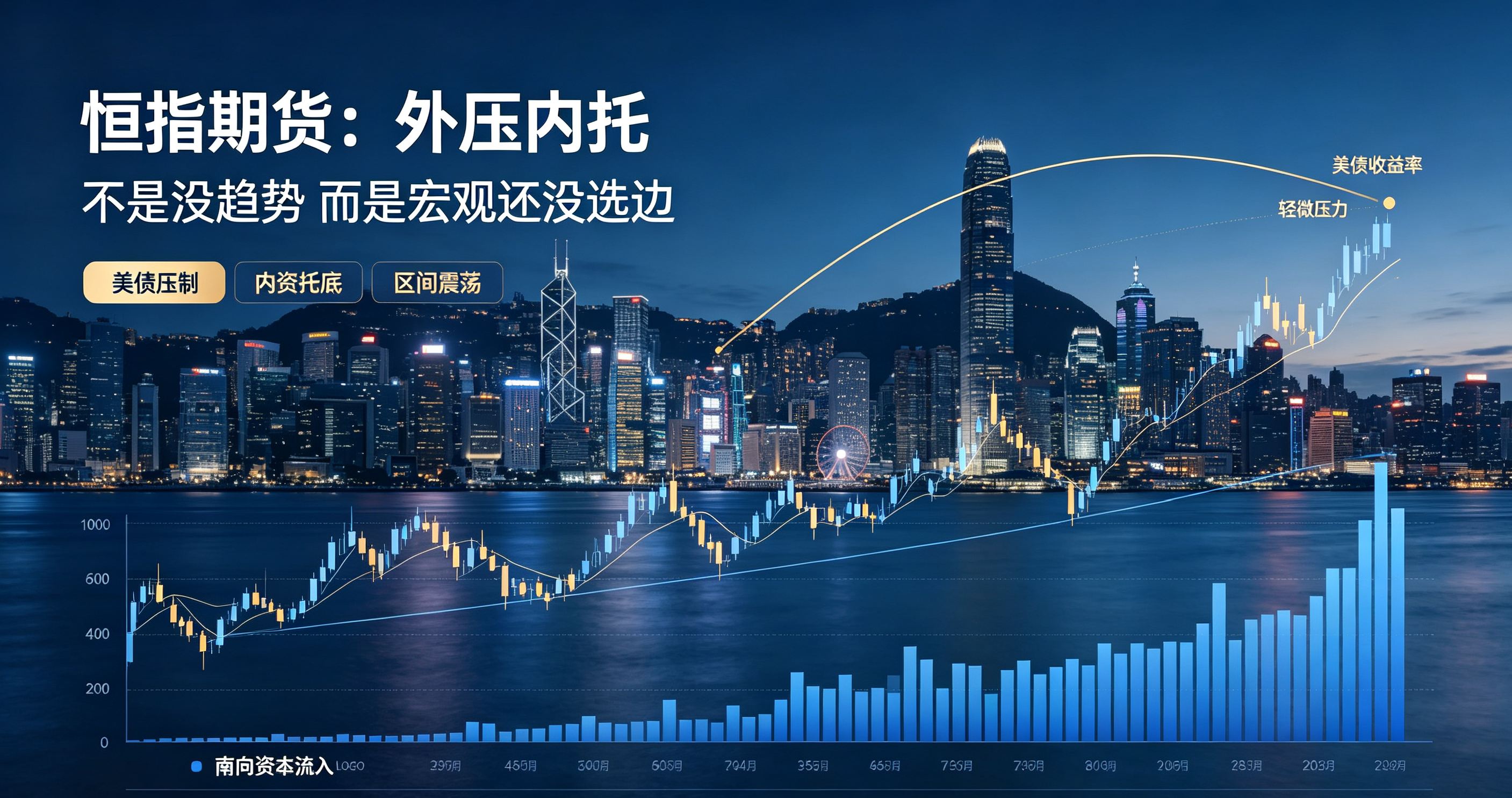 恒指反复磨底震荡！真正制约行情的不是盘面，是这两股宏观力量