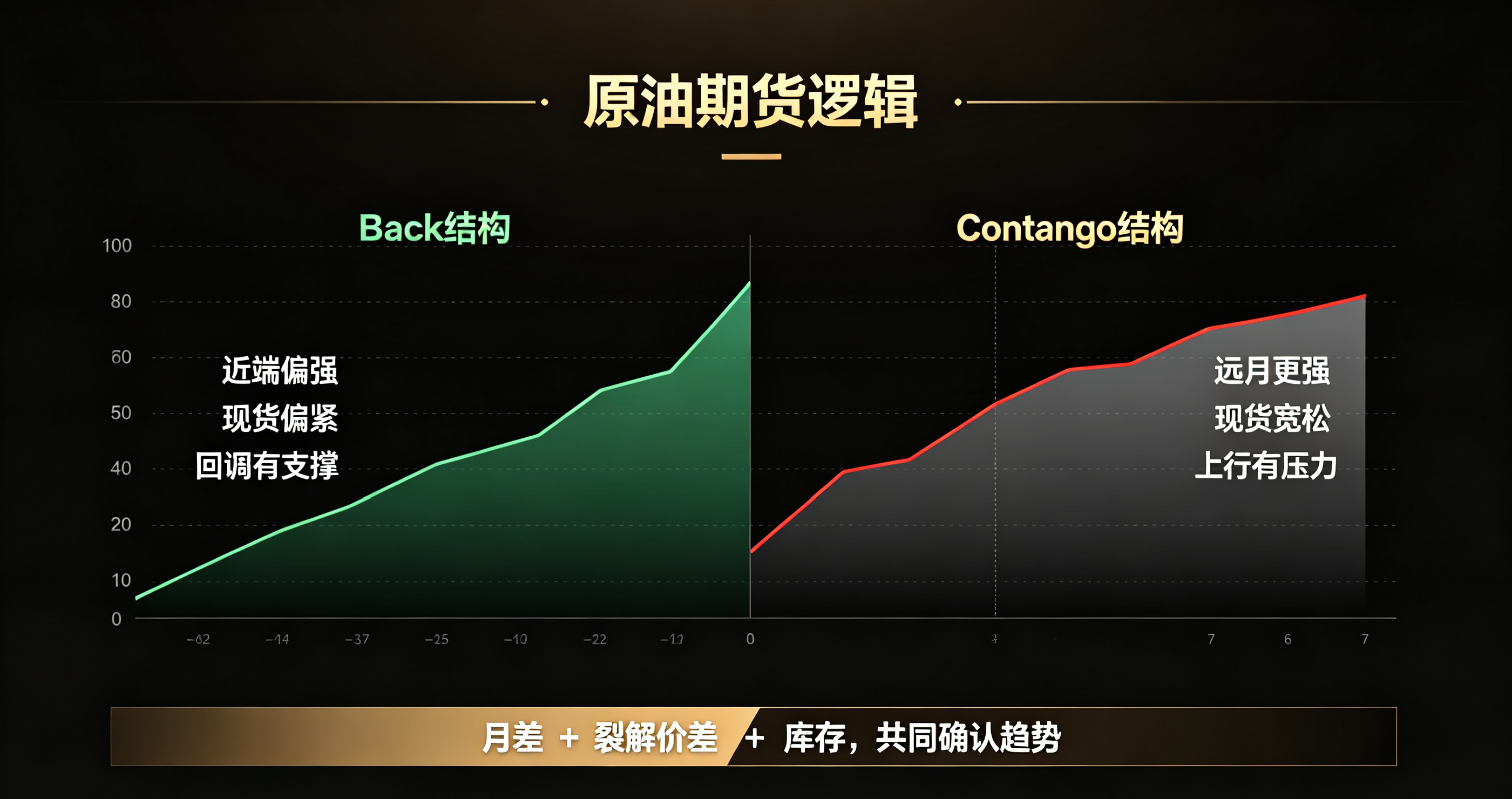 远期曲线藏着现货市场真实温度示意图